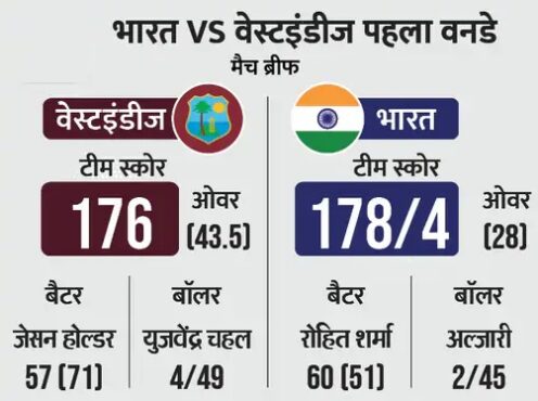 India vs West Indies, 1st ODI